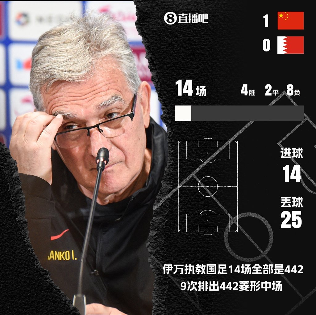 9场菱形442！【投票】伊万科维奇应不应该继续执教中国男足