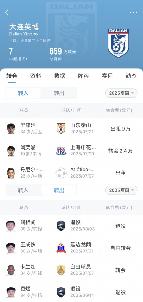 英博夏窗汇总:佩尼亚顶替卡兰加,毕津浩租借加盟;两名老将退役